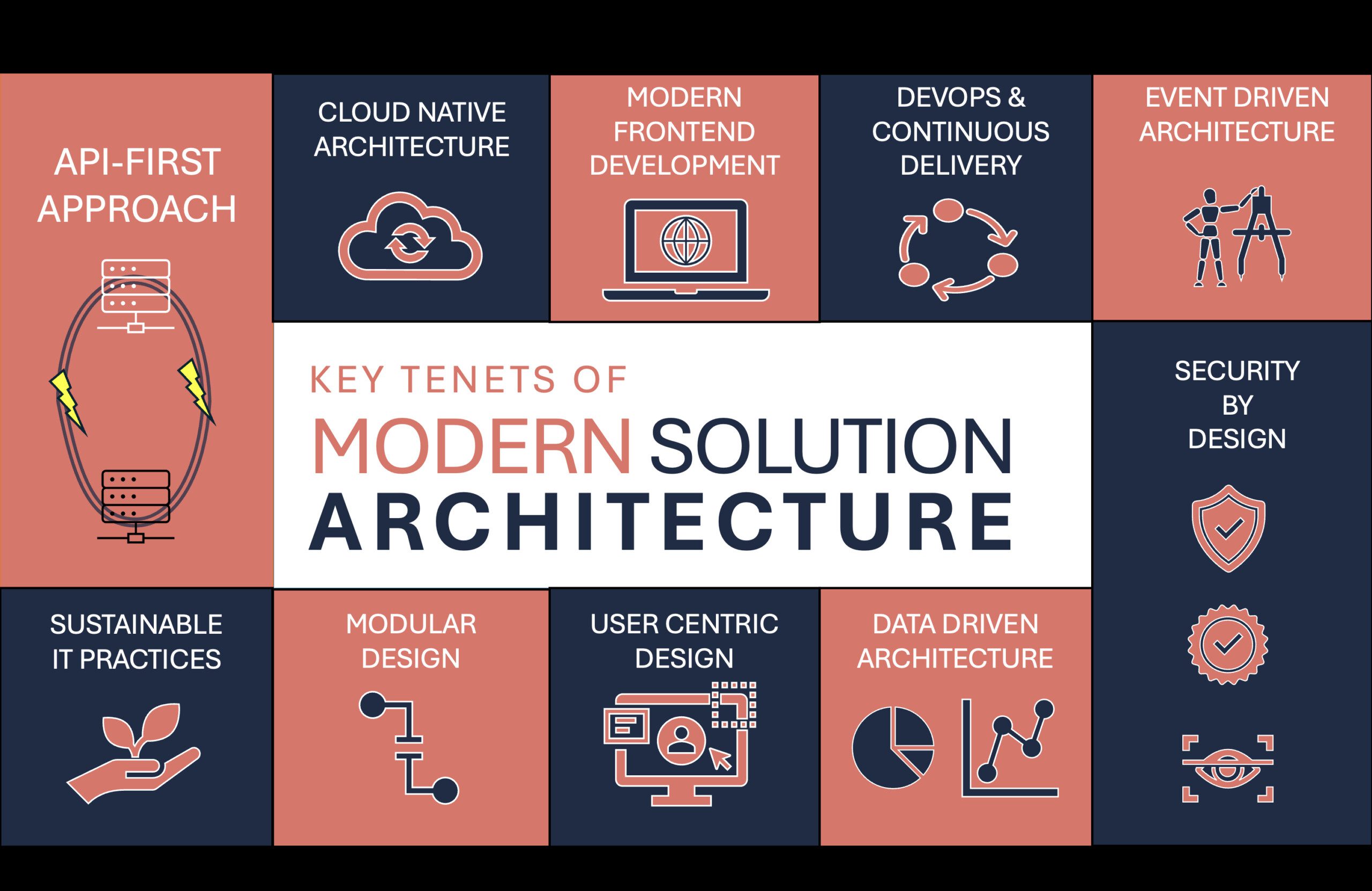 Top 10 Tenets of A Modern Solution Architecture